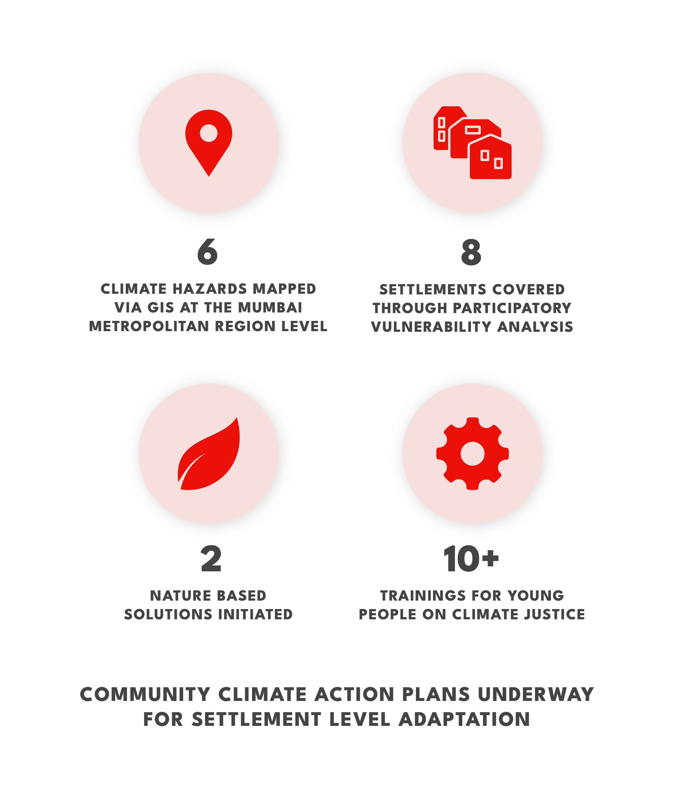 Climate Justice Highlights - YUVA