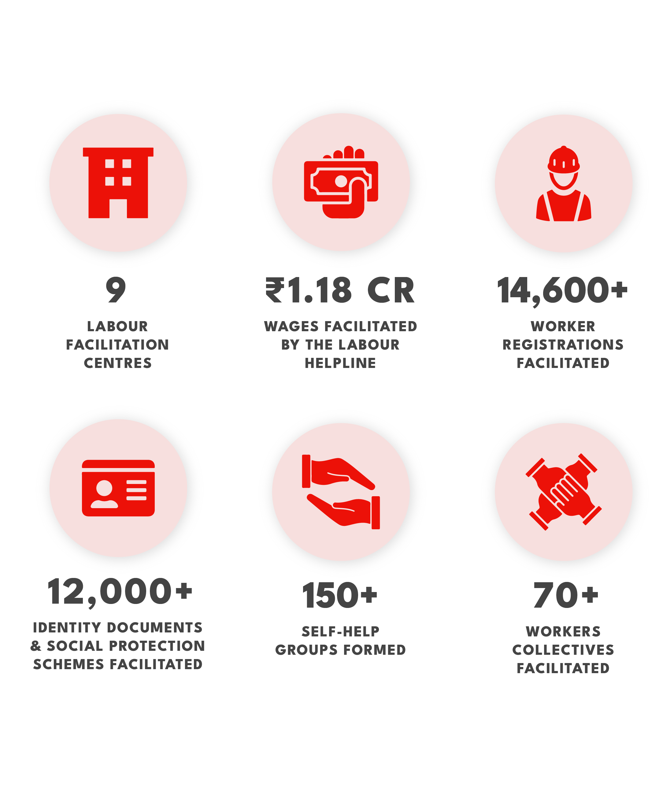 Informal Work Stats - YUVA